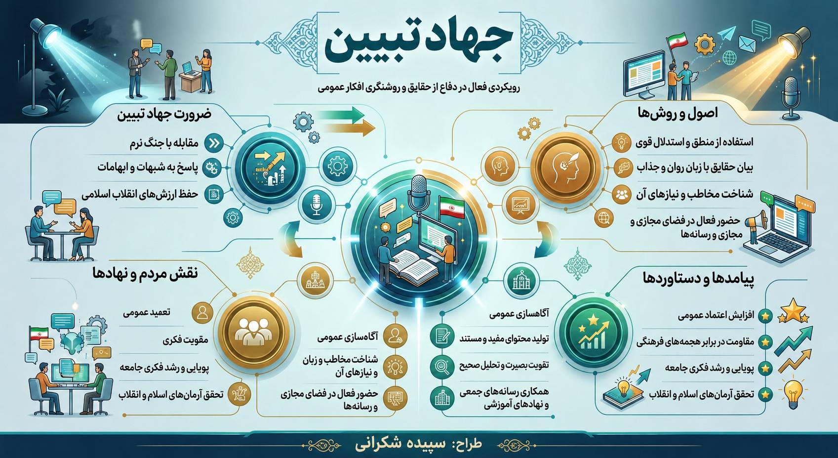 اینفوگرافیک جهاد تبیین